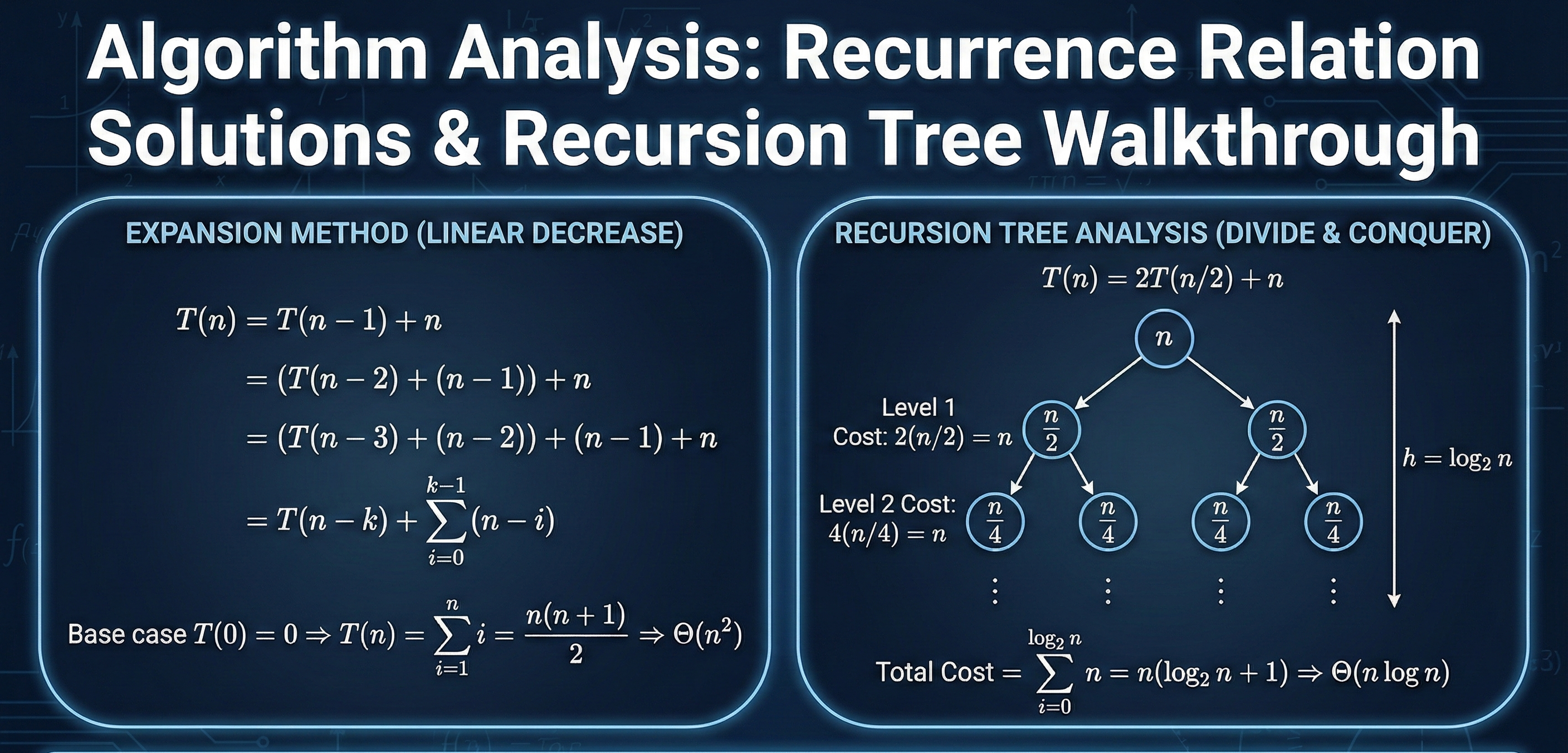 Algorithm Analysis: Recurrence Relation Solutions & Recursion Tree Walkthrough - Homework Answer and Solution