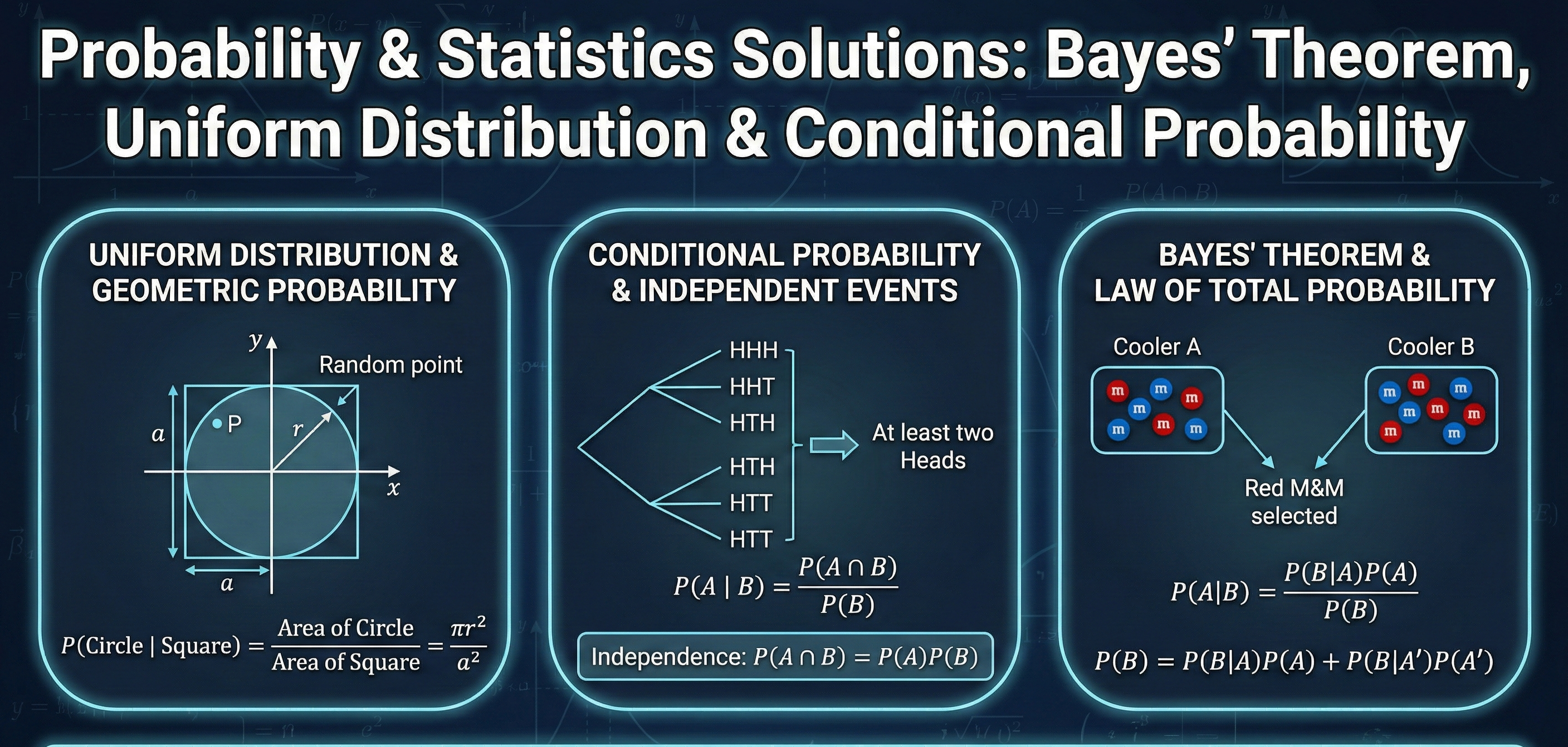 Probability & Statistics Solutions: Bayes' Theorem, Uniform Distribution & Conditional Probability - Homework Answer and Solution